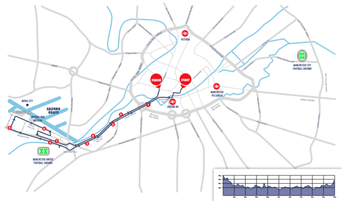 Manchester Run 2025