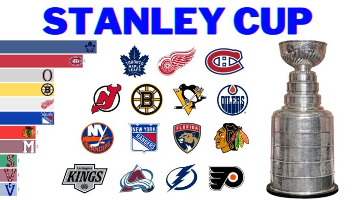 Stanley Cup Winners