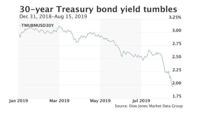 The 30-Year Treasury Yield The 30-Year Treasury Yield