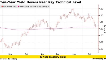 10 year treasury yield