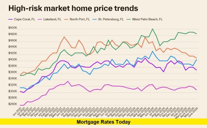 Mortgage Rates Today
