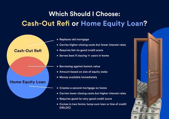 How Does a Cash-Out Refinance Work