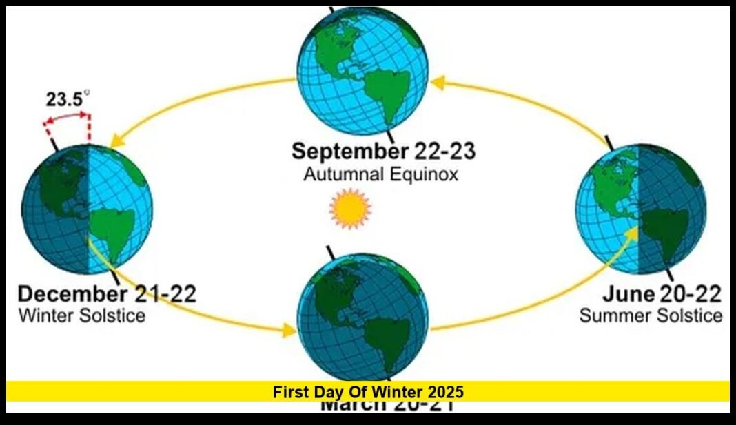 First Day Of Winter 2025 Uk