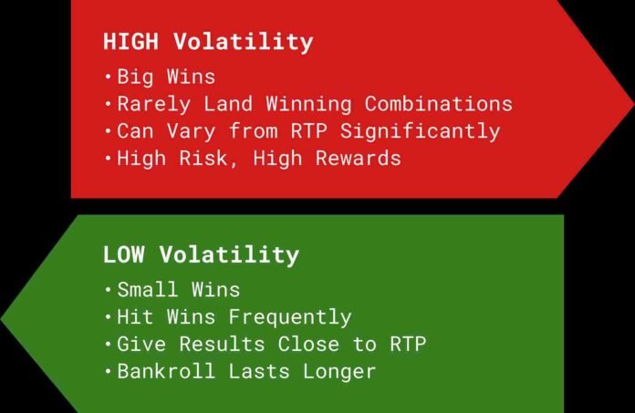 What Does Volatility Mean in Slots