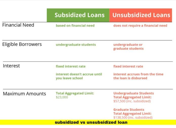 subsidized vs unsubsidized loan