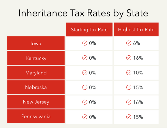 Which States Have Inheritance Tax
