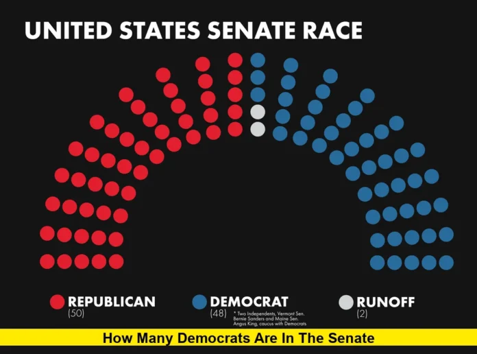 How Many Democrats Are in the Senate How Many Democrats Are in the Senate