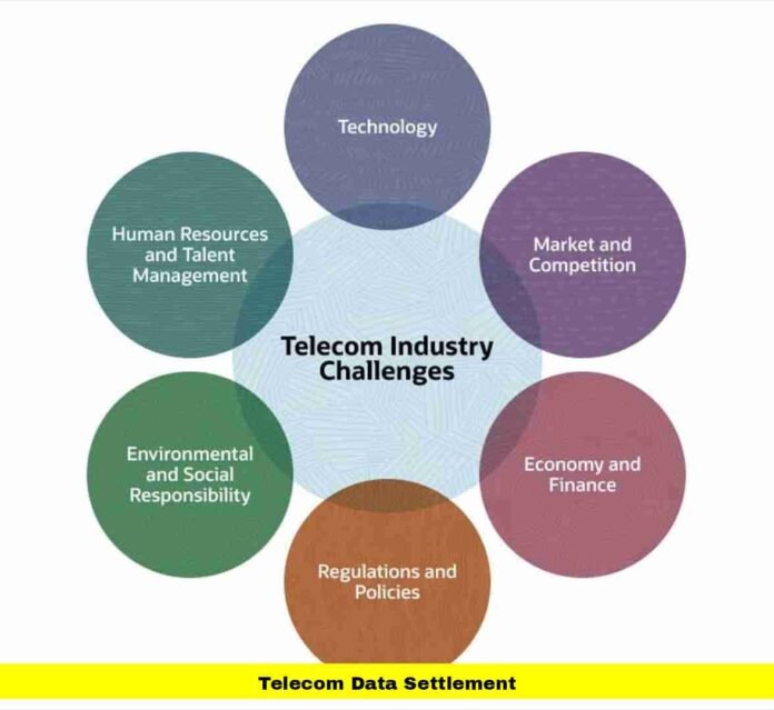 Telecom data settlement Telecom data settlement