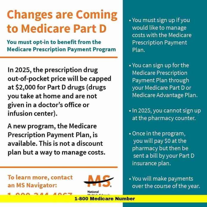1-800 Medicare Number