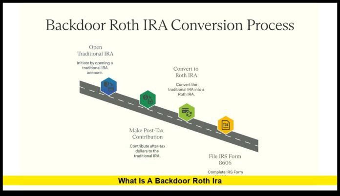 What is a backdoor Roth IRA