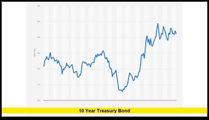 Market Shifts, Fed Policy, and Investor Focus in 2025