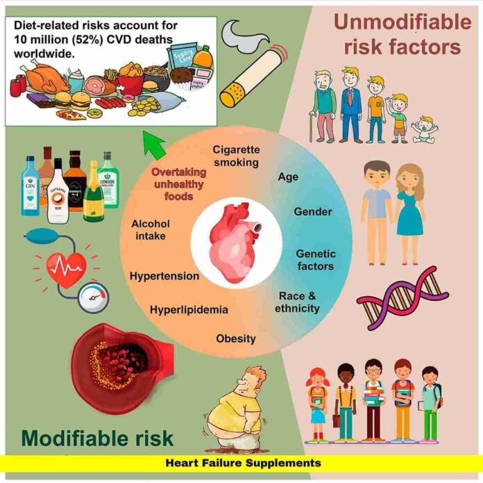 Heart Failure Supplements Heart Failure Supplements