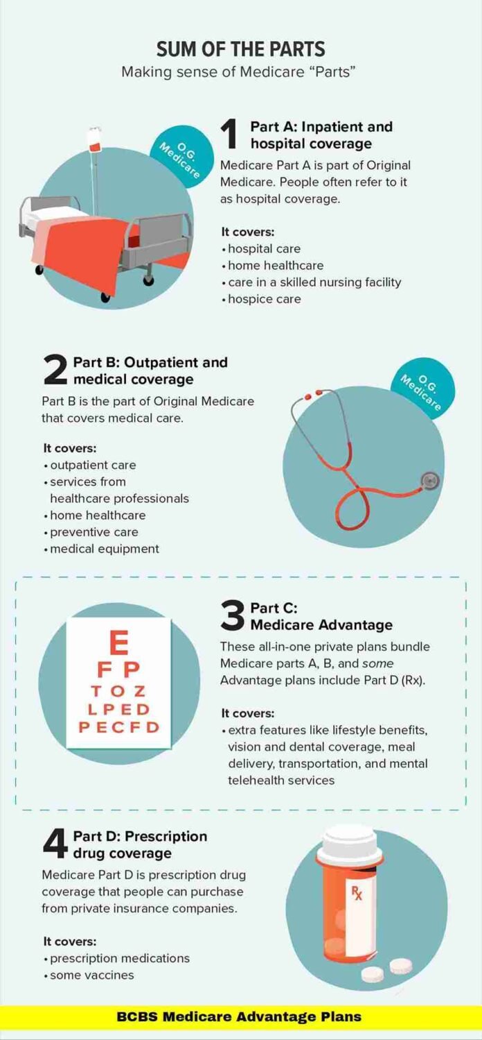 BCBS Medicare Advantage Plans BCBS Medicare Advantage Plans