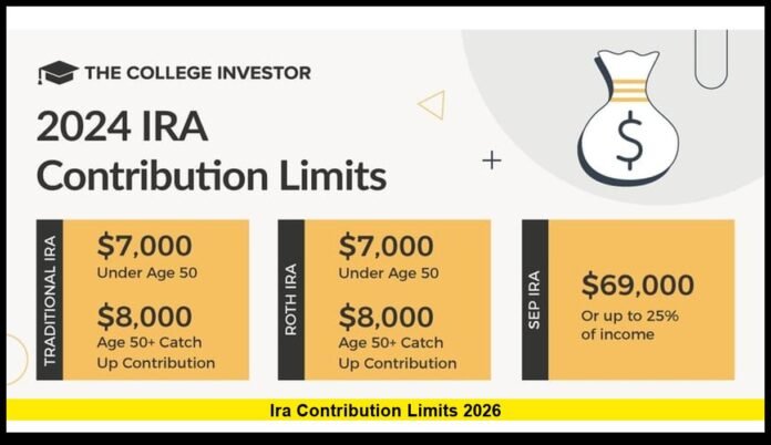 ira contribution limits 2026