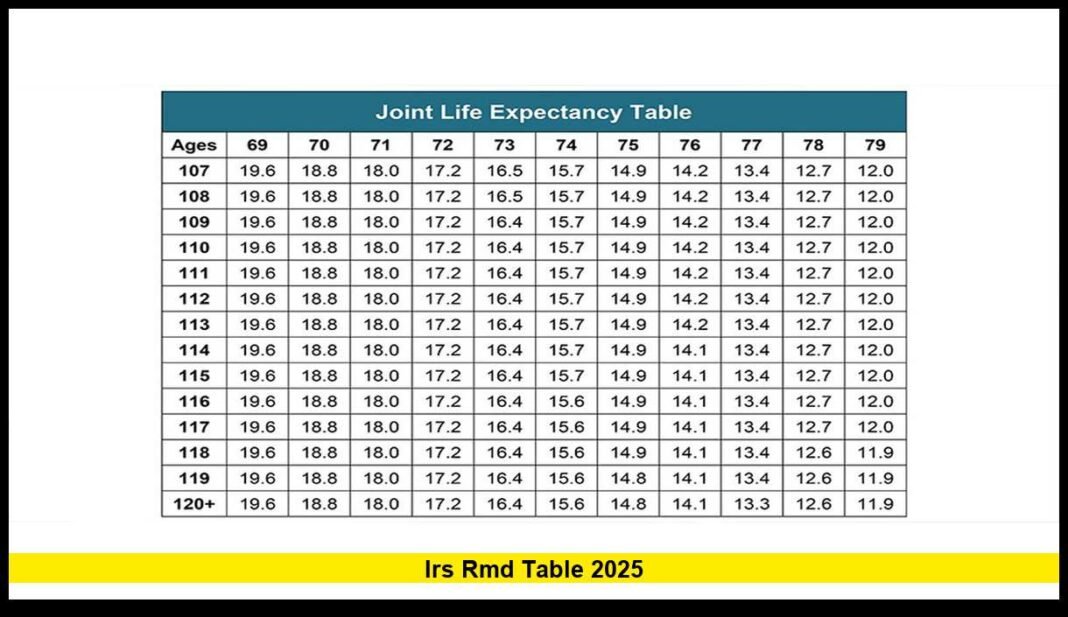 IRS RMD Table 2026: The Latest Updates Retirees Need to Know