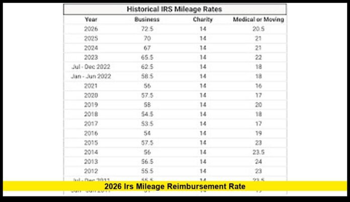2026 IRS mileage reimbursement rate