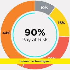 Lumen Technologies