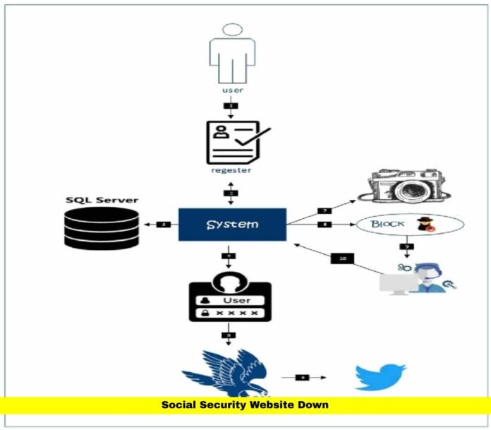 Social Security Website Down