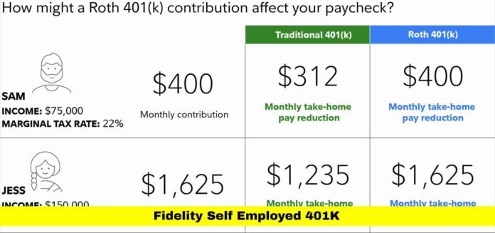 Fidelity Self Employed 401K