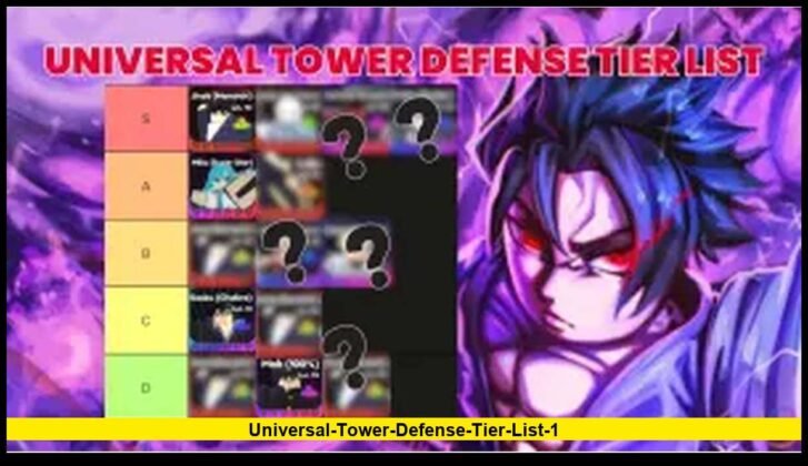 Universal Tower Defense Tier List: December 2025 Full Ranking of the ...