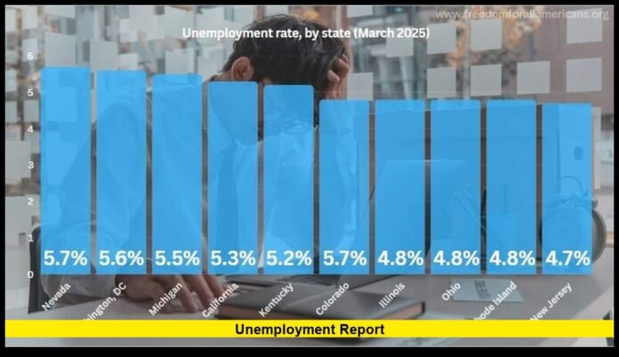 unemployment report