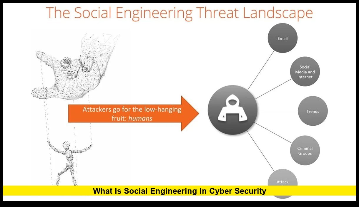 What Is Social Engineering in Cyber Security: The Threat Reshaping U.S ...