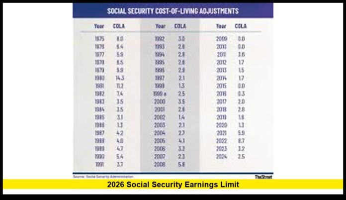 2026 social security earnings limit