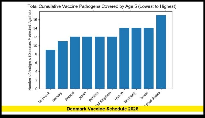 Immunization Program Strengthens National Health and Global Leadership