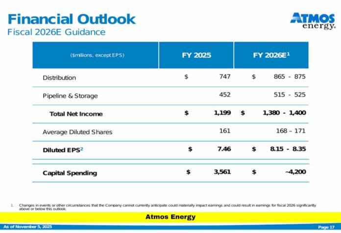 Atmos Energy Atmos Energy