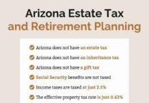 Does Arizona Have Inheritance Tax: Updated Jan 2026