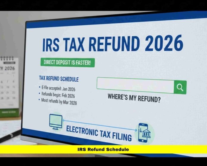 IRS Refund Schedule
