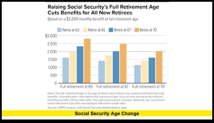 social security age change