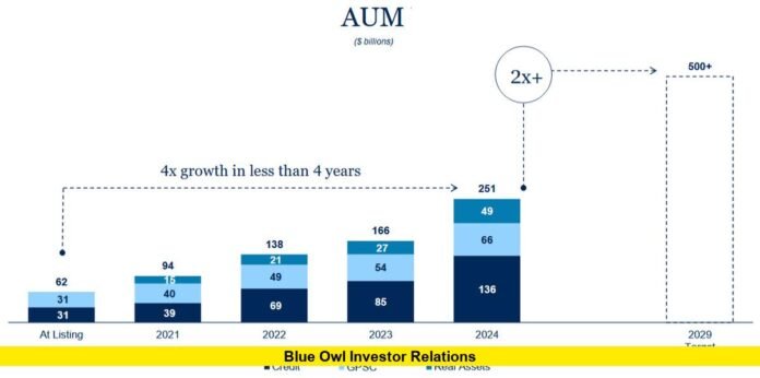 Blue Owl Investor Relations