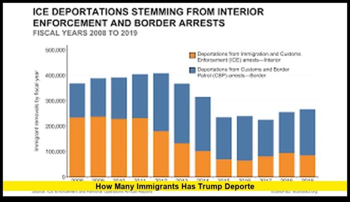 A Detailed Look at the Official Numbers
