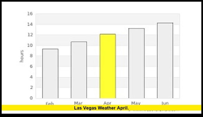 Las Vegas weather April. Las Vegas weather April.