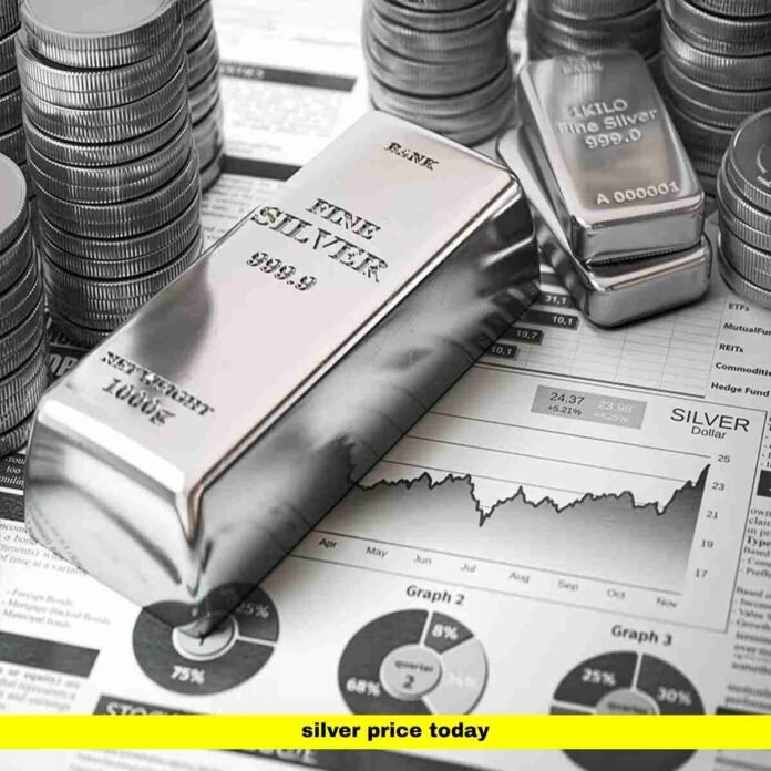 silver price today