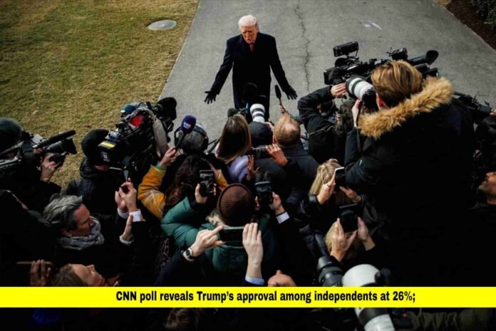 CNN poll reveals Trump’s approval among independents at 26%;