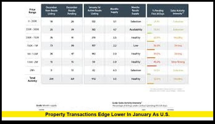 Housing Market Opens 2026 With Slower Momentum