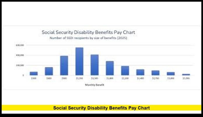 Updated SSDI and SSI Monthly Payment Breakdown