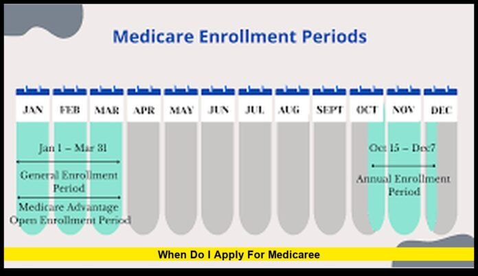 Complete 2026 Enrollment Timeline, Deadlines, and Eligibility Guide
