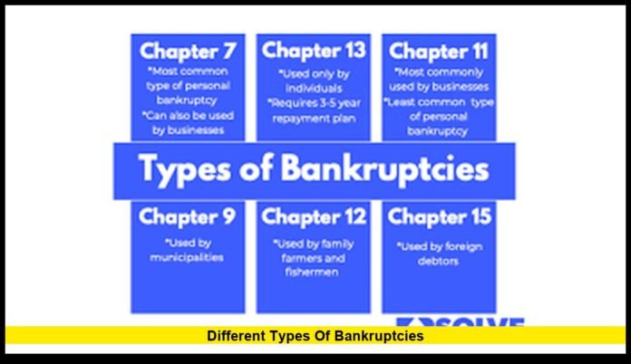 different types of bankruptcies different types of bankruptcies