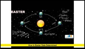 How Is Easter Date Determined? The Simple Rule Behind the Changing Holiday