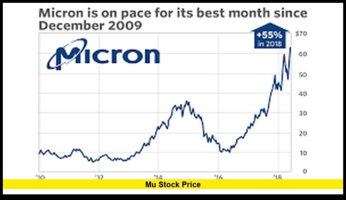 mu stock price