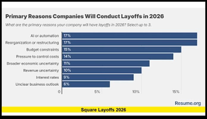 square layoffs 2026