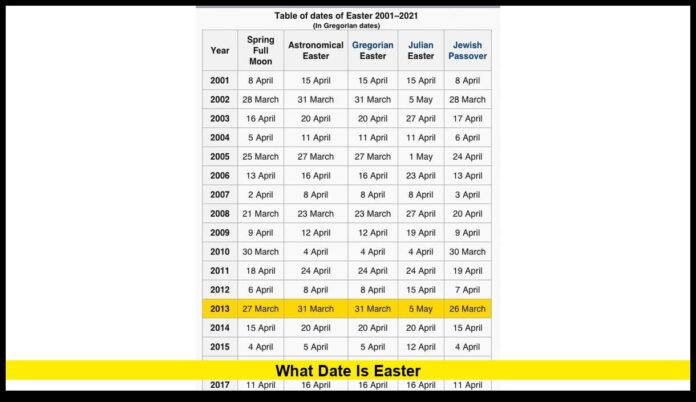 what date is easter