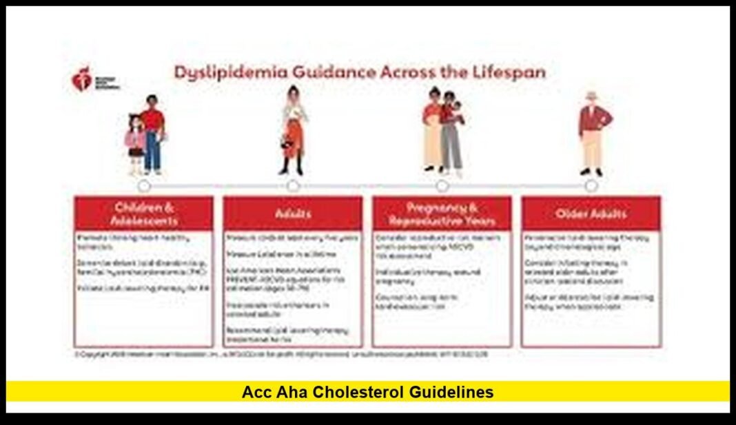 Accah ACC AHA Cholesterol Guidelines: Updated Standards for Managing High ...