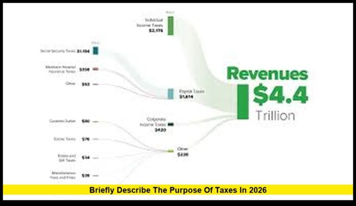 Understanding How U.S. Tax Revenue Funds Government in 2026