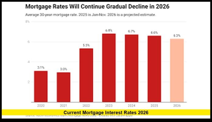 the U.S.: Latest Home Loan Trends and Updates for 2026