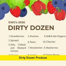 Dirty Dozen Produce