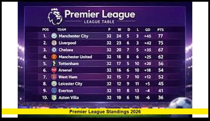 Full 2026 Table Breakdown, Title Race Update, and Relegation Fight Analysis